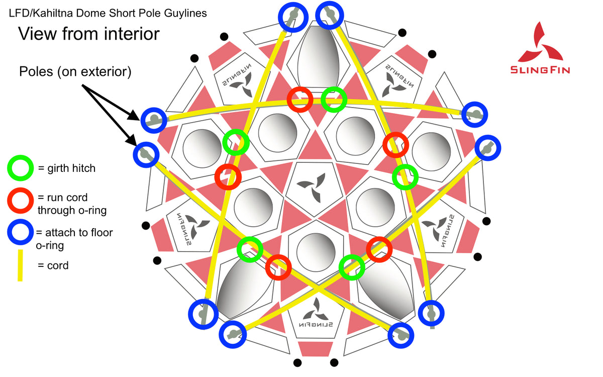 How to add internal guylines to your LFD, Kahiltna Dome, or BFD